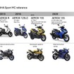 ヤマハ『AEROX』とYZF-Rシリーズの歩みはリンクしている