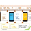 Eneliverネットワークイメージ