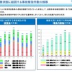 高止まりする健康起因事故