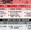 三菱自動車・新中長期ビジョン：成長戦略✕構造転換