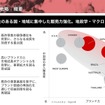 三菱自動車・新中長期ビジョン：地域戰略 •販売戰略
