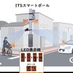 ITSスマートポールを活用した会い頭事故削減の技術