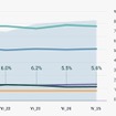 世界の販売台数動向と上位5カ国（2021～2025年）