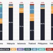 APAC10市場における国別パワートレインタイプのシェア（2025年）