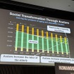 ヒューマノイドとフィジカルAIがテーマ「ヒューマノイドサミット Tokyo」が開幕　基調講演は石黒教授「2050年のCybernetic Avatar社会」を語る