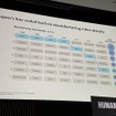 「ヒューマノイド市場と日本の現在地」マッキンゼーが分析　中国優位の構造と商用化への4つの壁、ヒューマノイドサミットで講演
