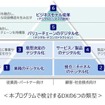 プログラムで検討する6つの類型