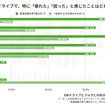 GWのドライブで、特に「疲れた」「困った」と感じたことはどれですか？