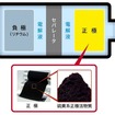 リチウム硫黄電池の概略図