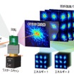 硫黄K吸収端近傍におけるX線タイコグラフィCT測定の模式図