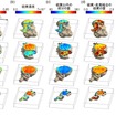 硫黄が含まれる高分子材料粒子の断面像