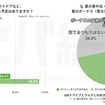 この夏、車中泊やアウトドアなど、クルマを使ったレジャーをする予定はありますか？／夏の車中泊・車レジャーの準備に、夏のボーナス（賞与）を充てたいと思いますか？