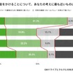 クルマにお金をかけることについて、あなたの考えに最も近いものはどれですか？