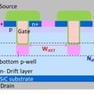 Bottom p-wellを形成したトレンチゲート型SiC MOSFETの構造概略および今回の改良ポイント