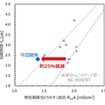 従来構造と本技術によるトレンチゲート型SiC MOSFETのオン抵抗の比較