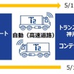 オペレーションの実証を、5月11日～13日の間で実施