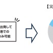 取り組みイメージ