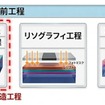 半導体製造工程における多能性中間膜形成工程