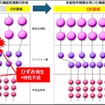 バッファー層を用いた機能性薄膜の形成と、多能性®中間膜を用いた機能性薄膜の形成の比較