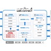 フォルシア webコネクト