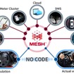 SDV体験価値シミュレーション「MESH」