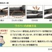 ワイパーの劣化の一例と、ワイパーの点検方法