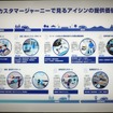 カスタマージャーニーで観るアイシンの提供価値