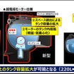 超電導技術によるメリット