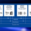 VEOSを活用したシミュレーションプラット―フォームイメージ