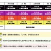 新たな防災気象情報