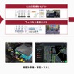 デンソーと共同で、自動運転に適合したフィジカル基盤モデルの開発と、実車両への適合に取り組む