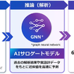 実証実験のイメージ