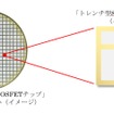 xEV 用 SiC-MOSFET を製造したウエハ（左）とサンプル提供を開始するチップ（右）（イメージ）