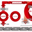 ブリヂストン流DX