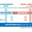 再生材の価値を伝え、活用する仕組み