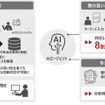 品質保証業務を大幅に効率化するAIエージェントの概念図