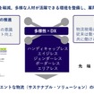 多様な人財が活躍する誰にもやさしい倉庫