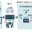 AI生成コードの品質とセキュリティ担保