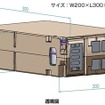 三桜工業のAGV/AMR向けバッテリーパック