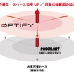 「ØPTIFY」の従来品対比の性能イメージ