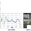 大開口落錘試験機による高速圧壊試験　　