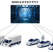 車種やスマート充電器のメーカーによらずOCPP付き充電器であれば当社クラウドシステムと容易に繋ぐことができ、様々なエネルギーマネジメントが利用可能