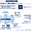 JR西日本グループ中期経営計画2030-次なる成長に向けた共創と挑戦-