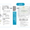 APAS Platformの活用イメージ