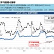 【ガソリン価格速報】全国平均169.5円・6/11からの補助額は27.0円 経産省資源エネルギー庁調査