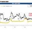 【ガソリン価格速報】全国平均169.5円・6/11からの補助額は27.0円 経産省資源エネルギー庁調査