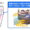 車室内の静粛性向上に寄与する「制振ガラスラン」