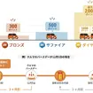 オートバックスが会員特典をリニューアル。車を主役にした新特典「クルマのバースデーポイント」を導入