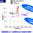 日本精工 ハイブリッドカー対応玉軸受