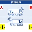 トランスゲートの位置づけ